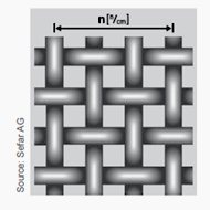 parametry siatek saati